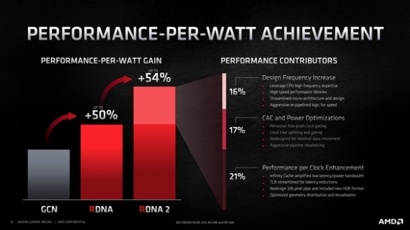 RDNA3暴力堆核 RX 7900 XT显卡性能提升至2.5倍