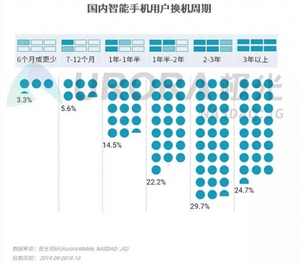 969万人民币！收藏级Apple1卖出天价 乔布斯参与制作