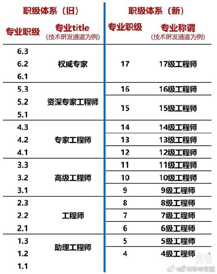 腾讯首位17级杰出科学家诞生！张正友获最高专业职级！