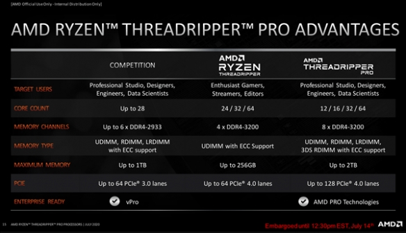 64核+2TB内存 AMD锐龙Threadripper处理器3月上市