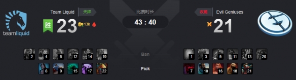 Ti9：《DOTA2》主赛事Liquid战胜EG 一穿四晋级