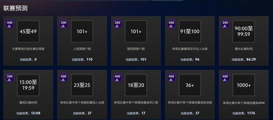 Ti9：小组赛数据统计：上古巨神54次上场数位居第一