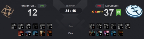 Ti9：《DOTA2》B组第9轮EG顺利击败NiP晋级胜者组