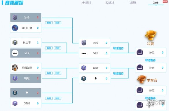 「游侠杯」王者荣耀淘汰赛火热进行中 4强名单出炉！