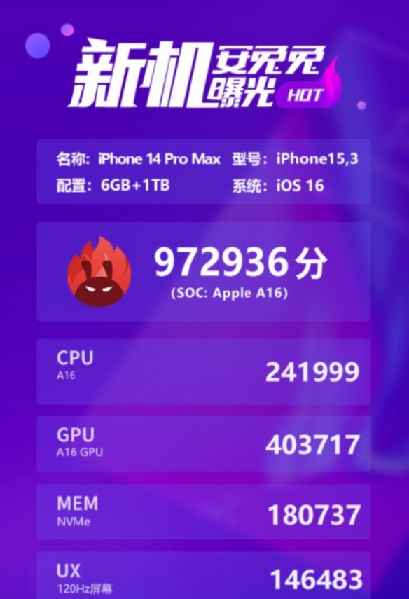 较上代提升18.8%！iPhone14 Pro两款新机跑分曝光！