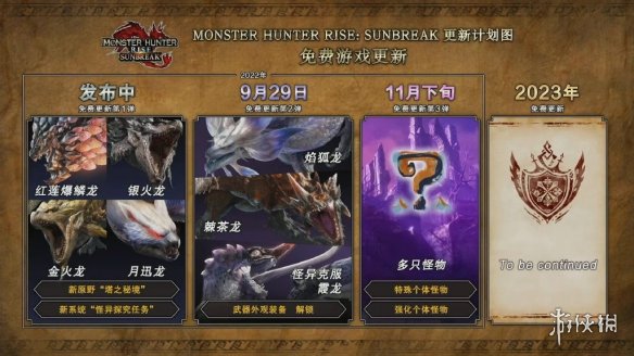 TGS22：《MHR：曙光》免费更新3个怪物 追加武器幻化