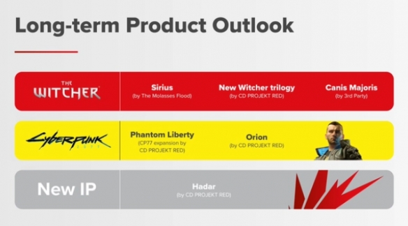 市值蒸发75%后，CDPR终于带来了“新消息”