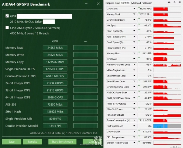 RTX 4080 12GB性能泄露：多项指标竟还不如3090ti？