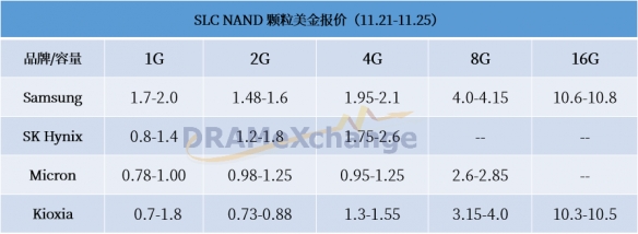 内存闪存市场价继续下跌！大环境因素影响价格难以止跌