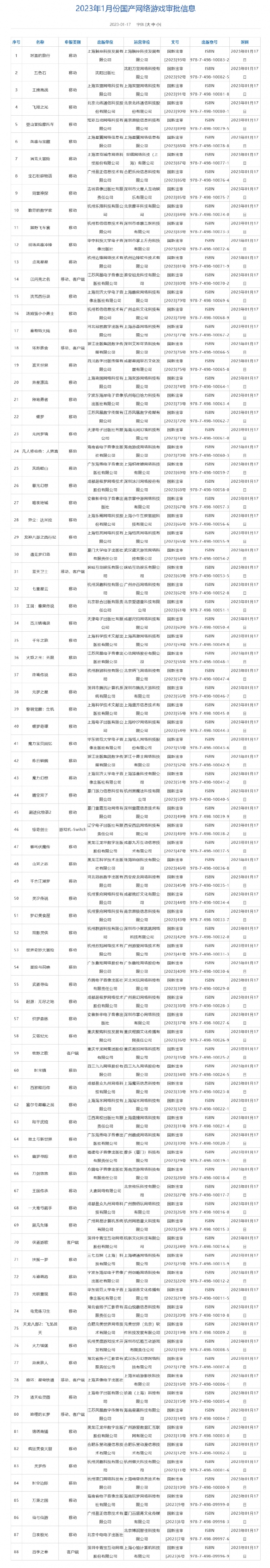 1月国产网络游戏版号信息：新年首批88款游戏过审