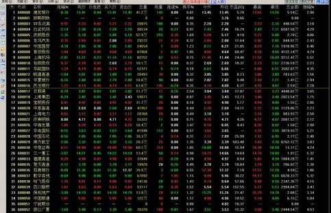 通达信股票行情 7.33软件截图（2）