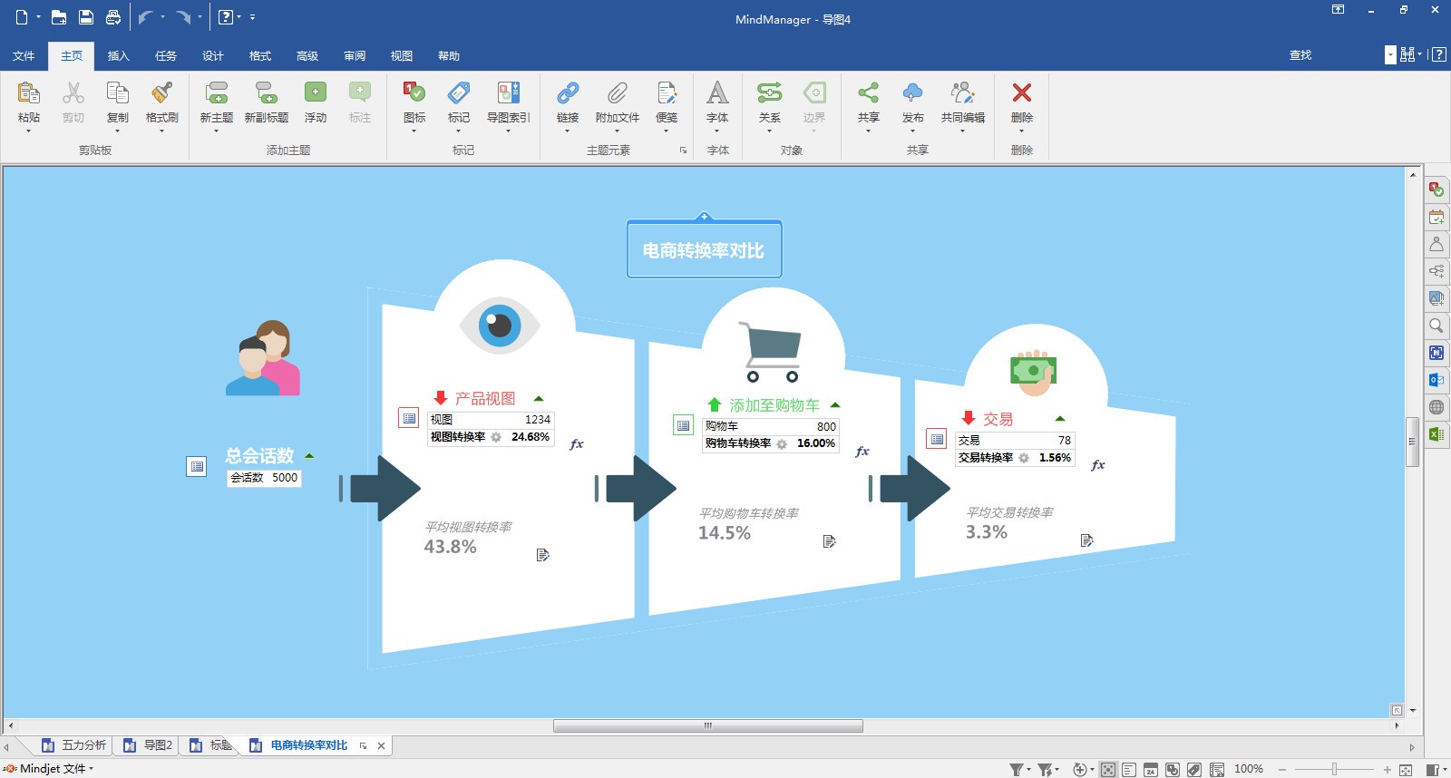 MindManager 2021思维导图软件中文版 20.0.334软件截图（8）