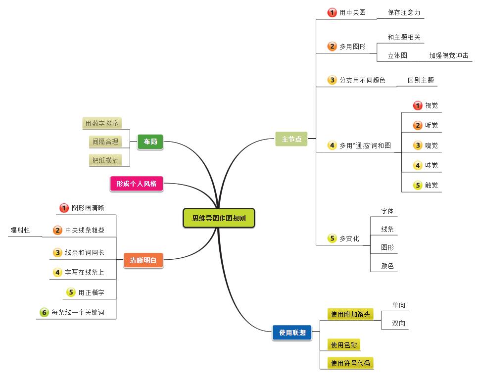 迅捷思维导图软件 1.7.7软件截图（1）