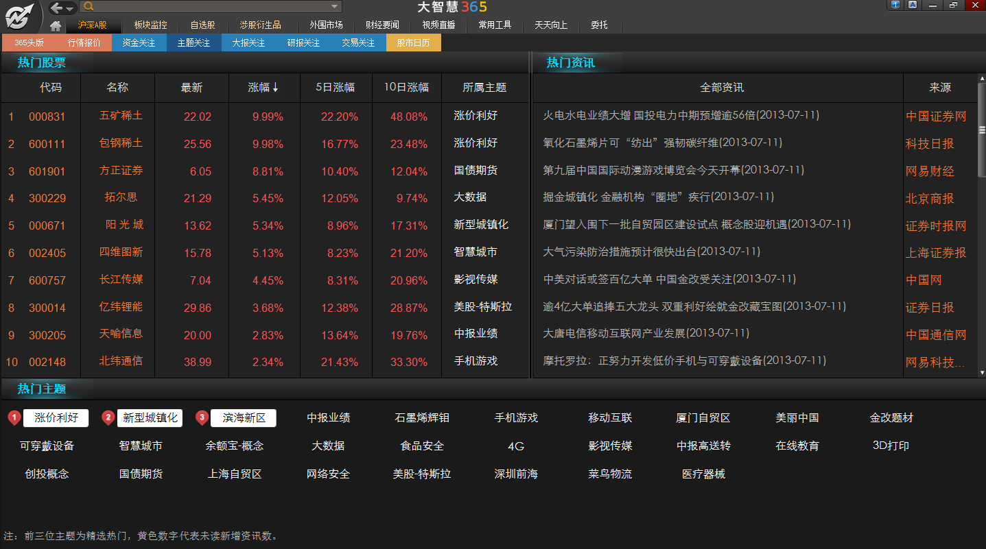 大智慧365 8.38软件截图（6）