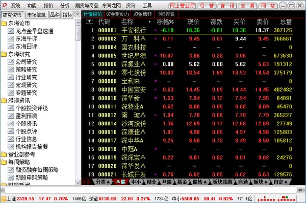 东海证券超强版新一代 9.0软件截图（1）