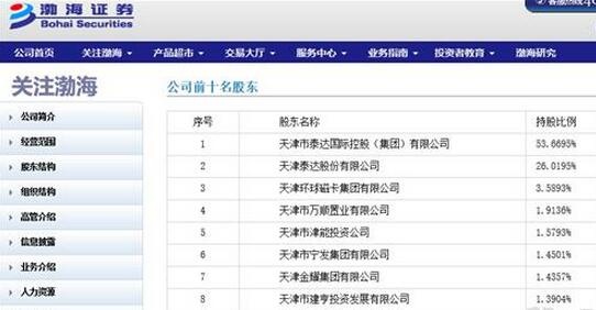 渤海证券新合一版资金流向数据 9.2软件截图（3）