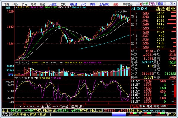 国海证券大智慧 5.998软件截图（1）