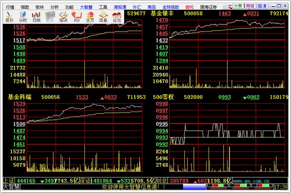 国海证券大智慧 5.998软件截图（2）