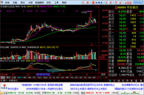 兴业证券优理宝 7.04软件截图（1）