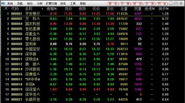 东北证券通达信 6.53软件截图（2）