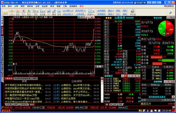 财达证券同花顺 7.95软件截图（2）