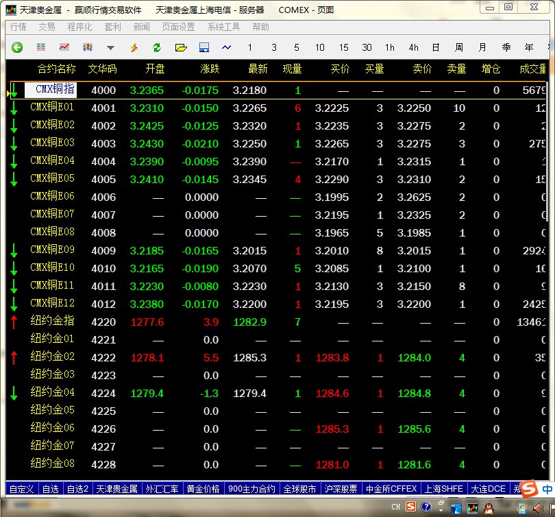 天津贵金属交易所分析软件 6.0软件截图（4）