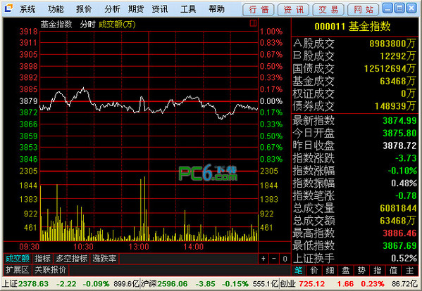 安信证券通达信版 9.21软件截图（1）