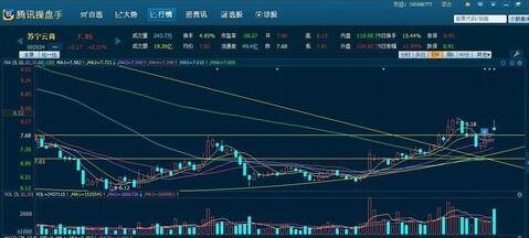 腾讯操盘手 1.8.0软件截图（1）