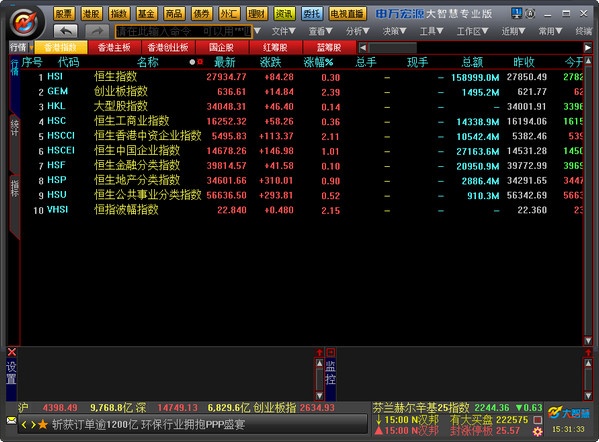 宏源证券大智慧 7.09软件截图（1）