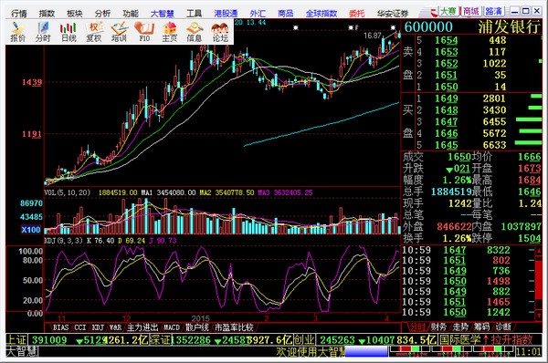 华安证券大智慧 8.21软件截图（1）