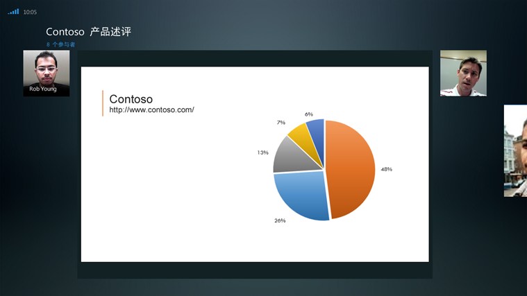 微软Lync 15.0.4420软件截图（2）