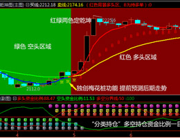 金牛趋势期货软件系统 9.72白金版软件截图（1）