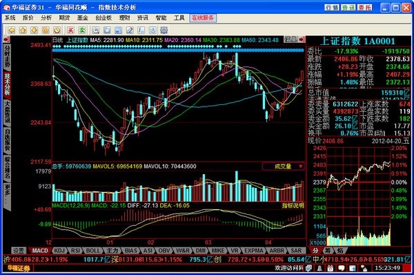 广发华福同花顺 7.95软件截图（1）