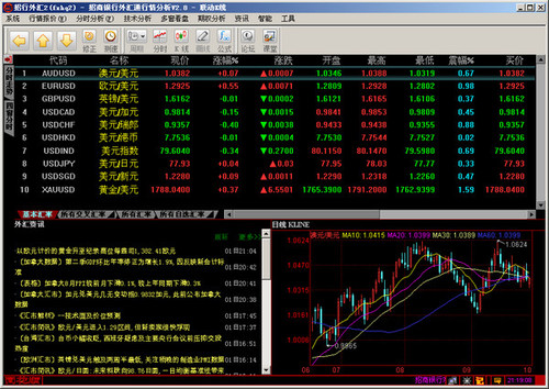 招商银行外汇通 2.8软件截图（1）