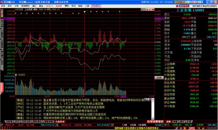 同花顺深度行情系统(免费深证十档) 7.60.30软件截图（3）