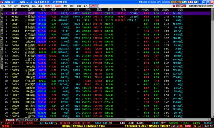 同花顺深度行情系统(免费深证十档) 7.60.30软件截图（4）