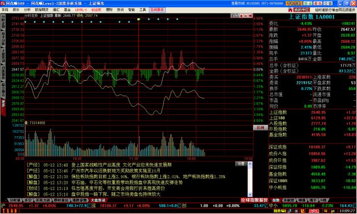 同花顺深度行情系统(免费深证十档) 7.60.30软件截图（5）