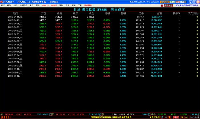 同花顺深度行情系统(免费深证十档) 7.60.30软件截图（6）