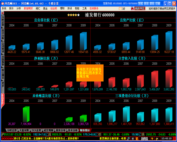 同花顺深度行情系统(免费深证十档) 7.60.30软件截图（7）