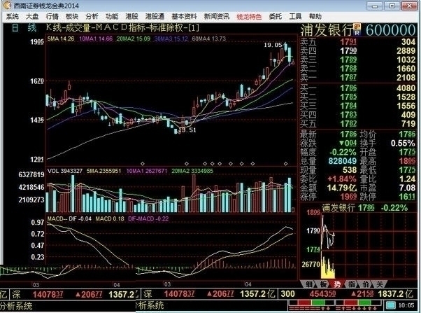 西南证券钱龙金典版 8.0软件截图（1）