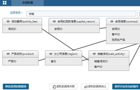 Tableau 10.2软件截图（2）