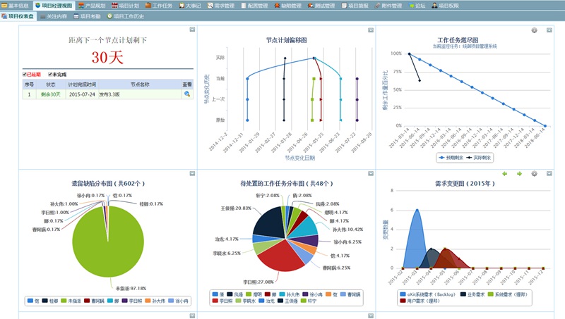 oKit项目管理软件 6.0软件截图（3）