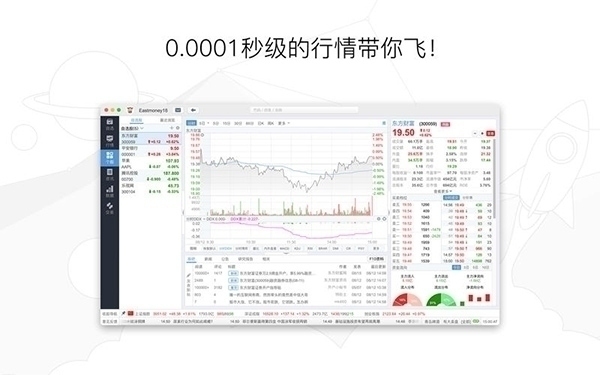 东方财富 For Mac 2.1软件截图（2）