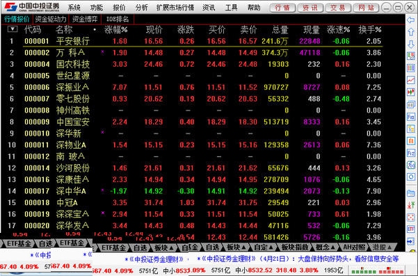 中投证券合一版 7.25软件截图（1）