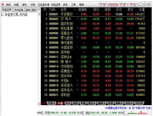 华宝证券至富版 7.63软件截图（1）