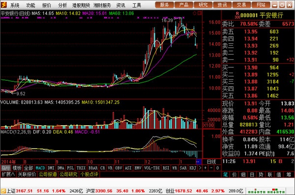 湘财证券金禾 10.48软件截图（1）