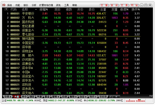 爱建证券超强版 6.38软件截图（2）