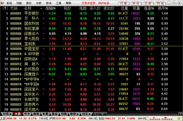 和兴证券通达信合一版 6.44软件截图（1）