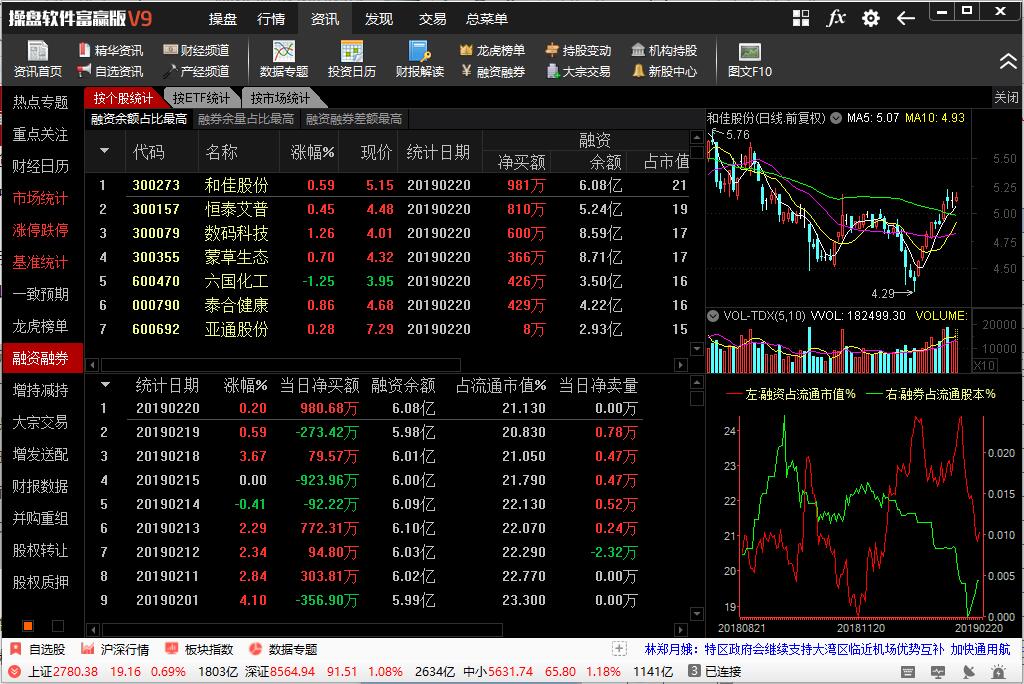 操盘软件富赢版 V9软件截图（1）