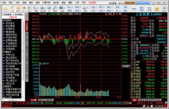 中原证券专业版 7.95软件截图（1）